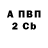 Альфа ПВП СК КРИС Mal Christine